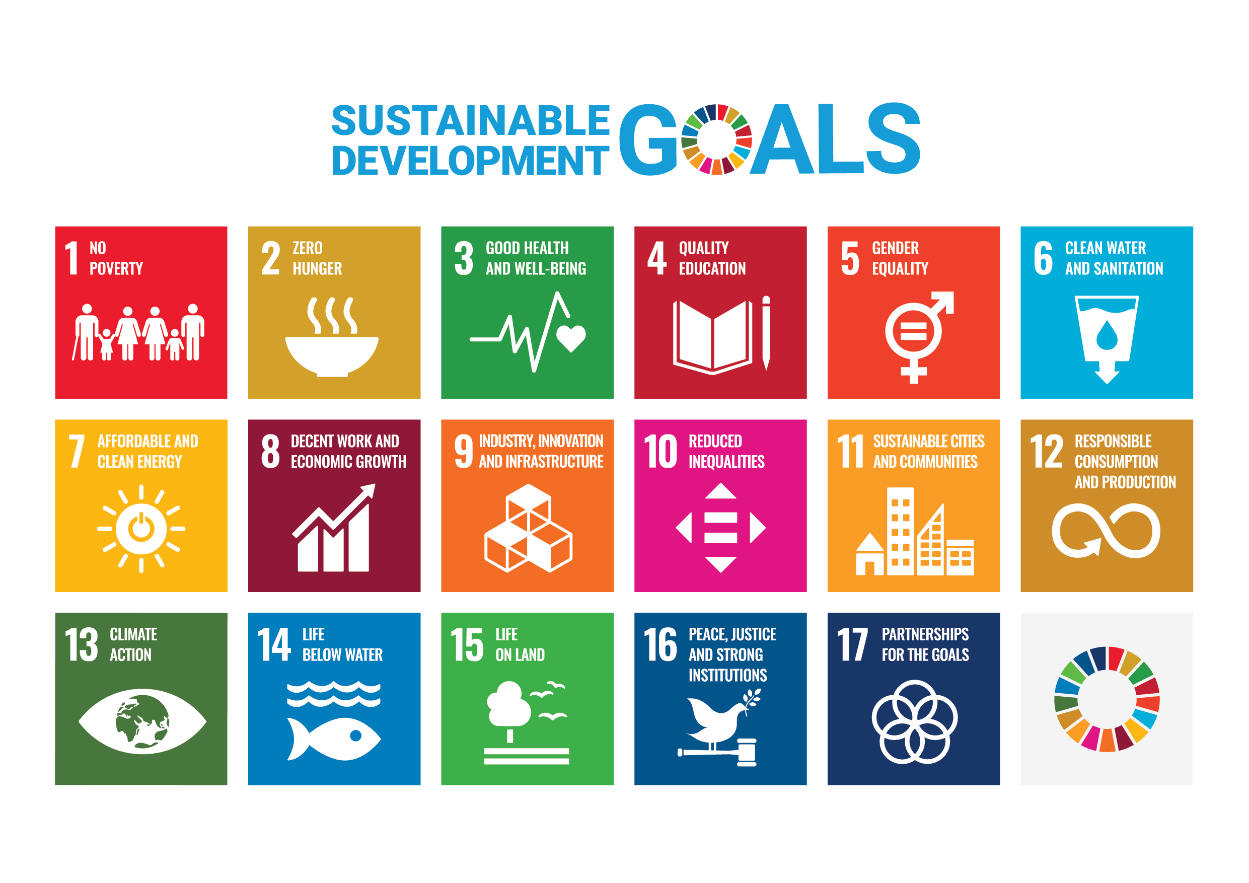 IBN Biotech Sustainable Development Goals