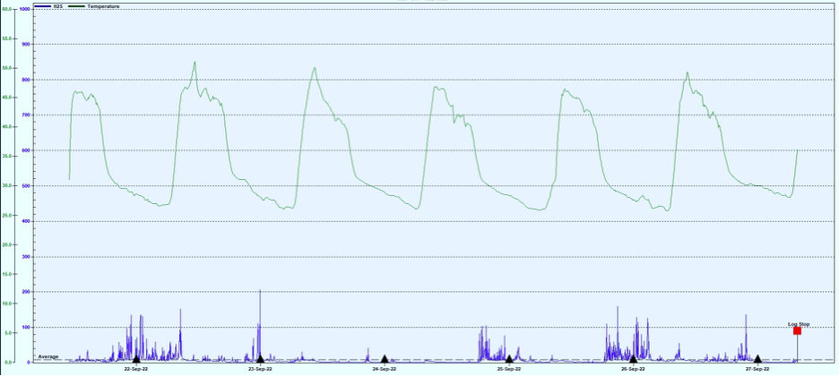 IBN Biotech H2S Odor After Treatment