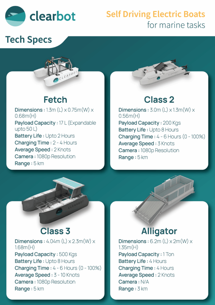 IBN Biotech Boat Flyer